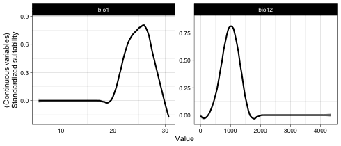 plot of chunk independent_responses