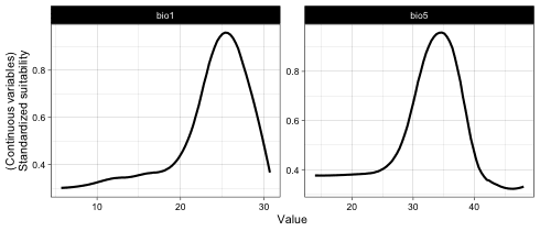 plot of chunk marginal_responses
