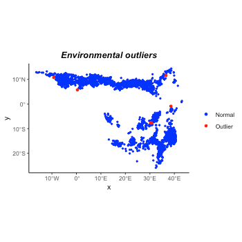 plot of chunk remove_outliers