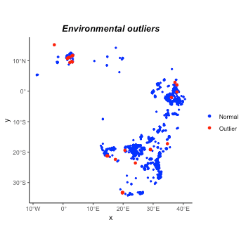 plot of chunk outliers